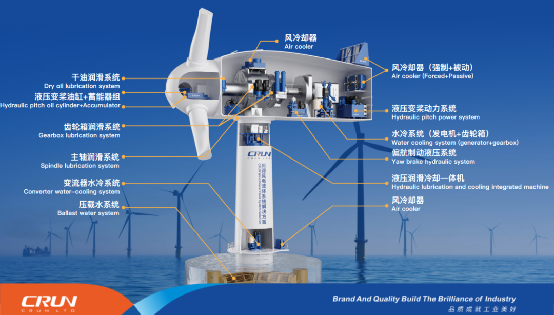 川潤(rùn)助力金風(fēng)科技新一代深遠(yuǎn)海22MW海上風(fēng)電機(jī)組下線(xiàn)